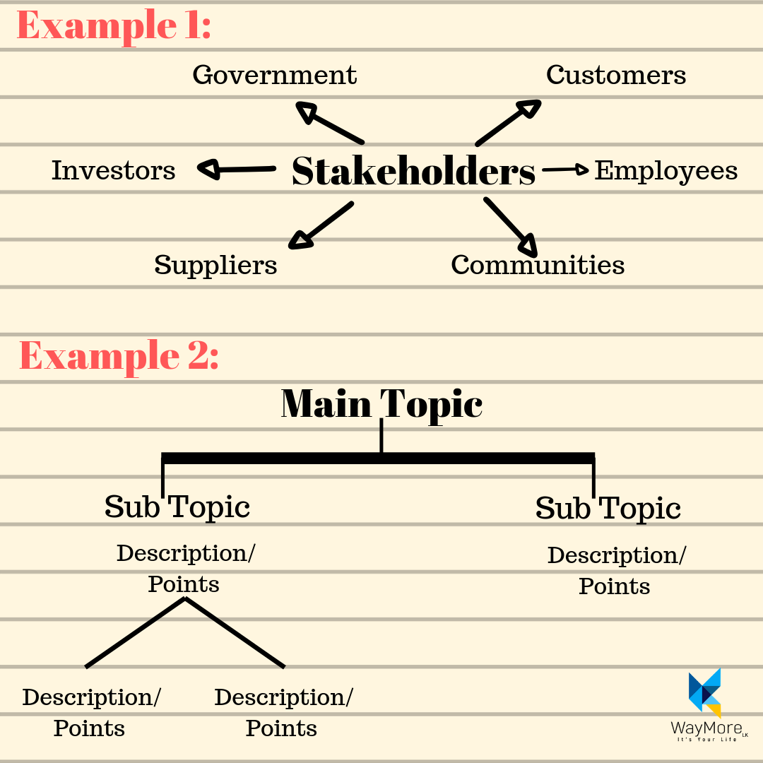 Note Taking, 5 Tips & Methods for Effective Note Taking